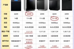 洗碗机专用餐具怎么挑？不看亏大了​