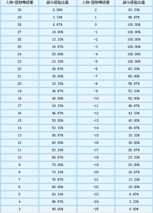 魔力宝贝私服副本掉落装备分析和推荐 魔力宝贝私服副本掉落装备分析和推荐