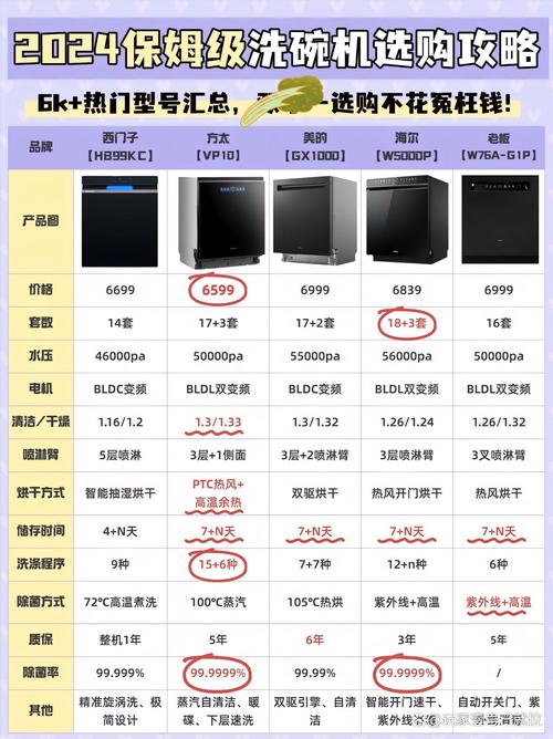 洗碗机专用餐具怎么挑?不看亏大了