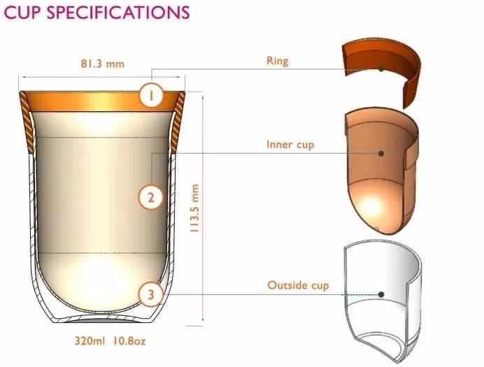当马克杯遇上黑科技，会发生什么