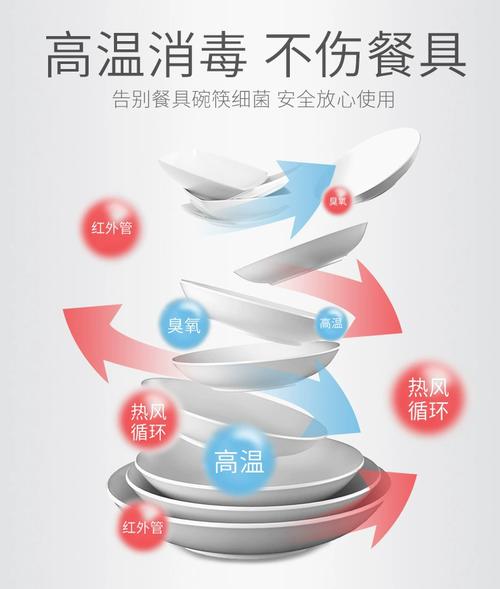 餐具高温消毒多久合适?时间别搞错